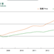 Image for article titled Hong Kong can thank mainland China for some of the city’s $8 billion budget surplus